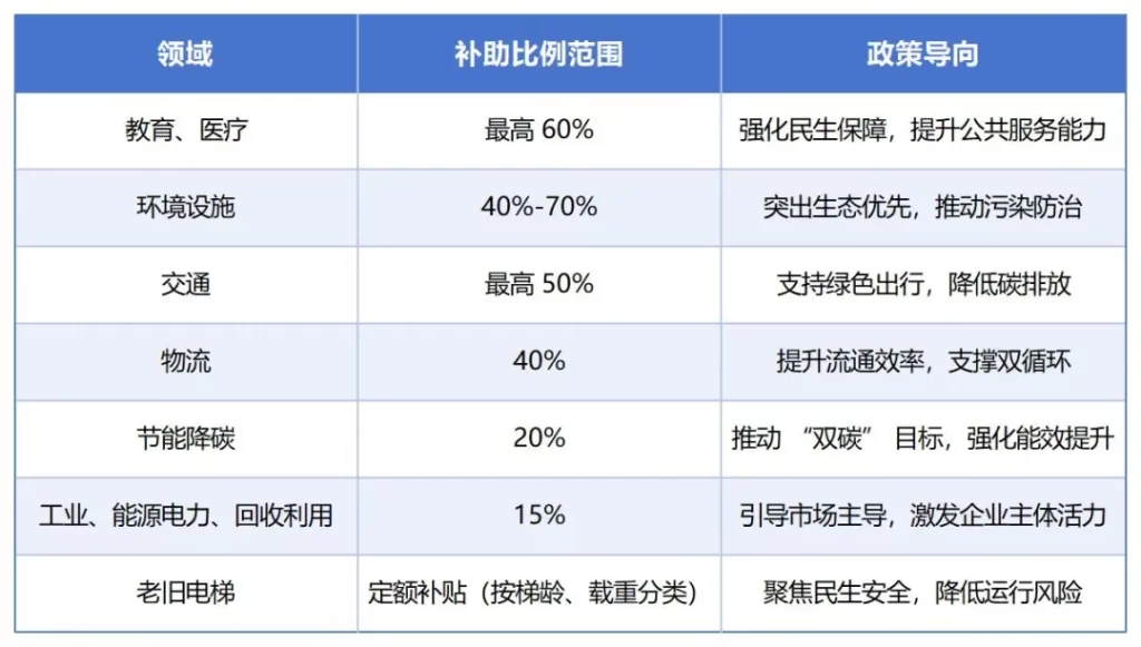 德泓智库 | 超长期特别国债“两重”与“两新”项目申报：支持领域、投向与评审标准