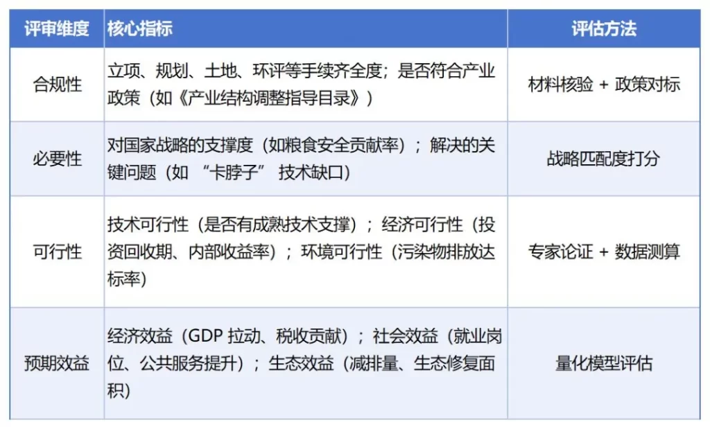 德泓智库 | 超长期特别国债“两重”与“两新”项目申报：支持领域、投向与评审标准