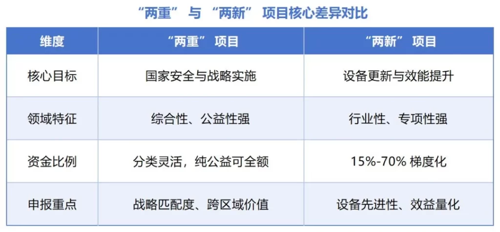 德泓智库 | 超长期特别国债“两重”与“两新”项目申报：支持领域、投向与评审标准