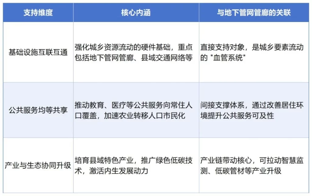德泓智库 | 超长期特别国债两重项目—地下管网管廊项目申报
