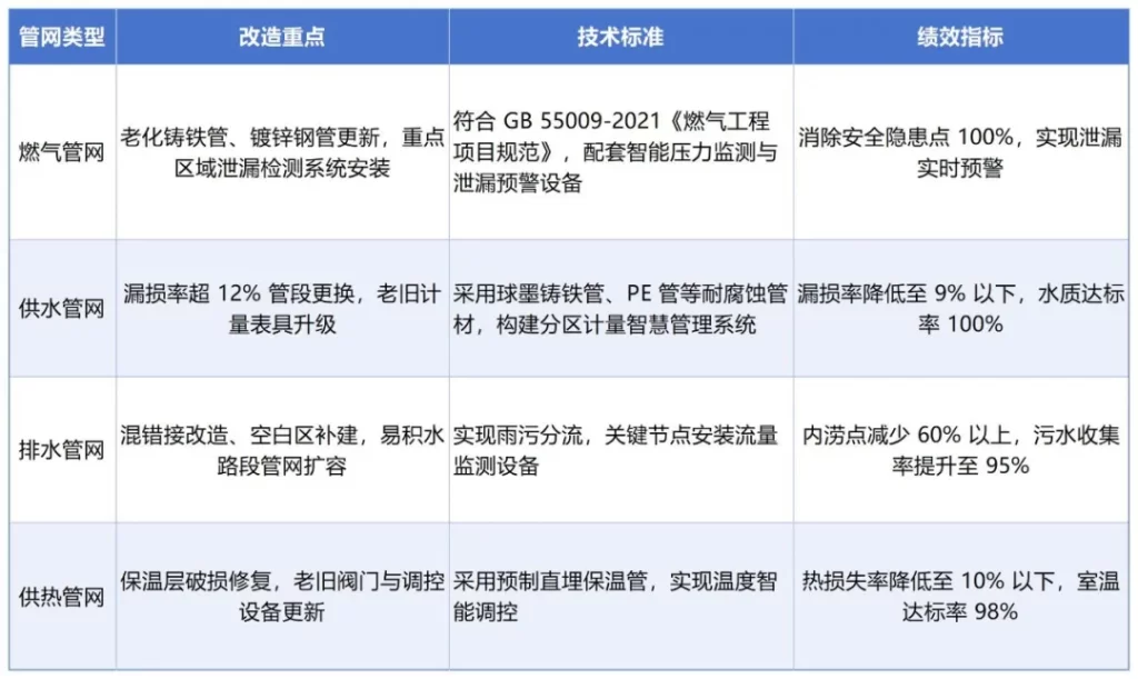 德泓智库 | 超长期特别国债两重项目—地下管网管廊项目申报