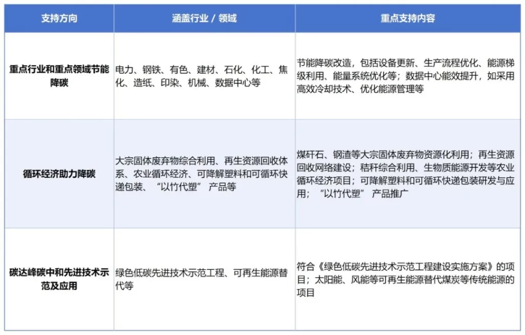德泓智库 | 2025年中央预算内投资节能降碳专项申报：支持领域、补贴标准与申报要点