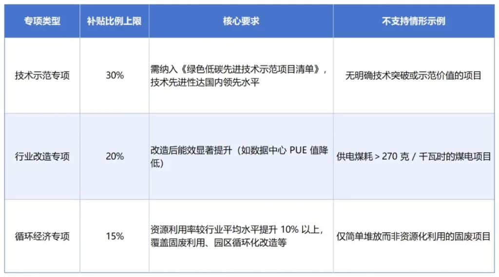德泓智库 | 2025年中央预算内投资节能降碳专项申报：支持领域、补贴标准与申报要点