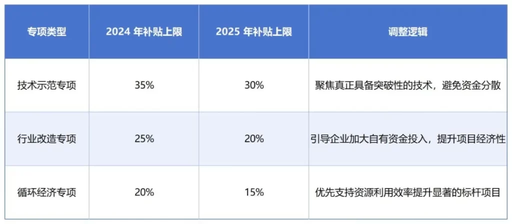 德泓智库 | 2025年中央预算内投资节能降碳专项申报：支持领域、补贴标准与申报要点