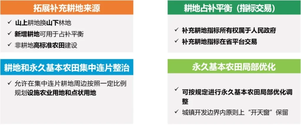 德泓智库 | 点“土”成金：全域土地综合整治深度解析