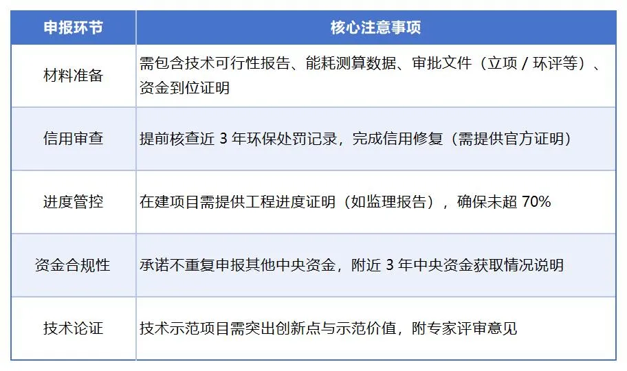 德泓智库 | 2025年中央预算内投资节能降碳专项申报：支持领域、补贴标准与申报要点