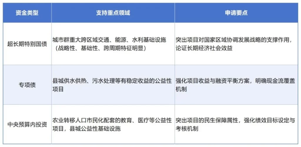 德泓智库 | 从中央城市工作会议看城市发展新路径与项目谋划新方向
