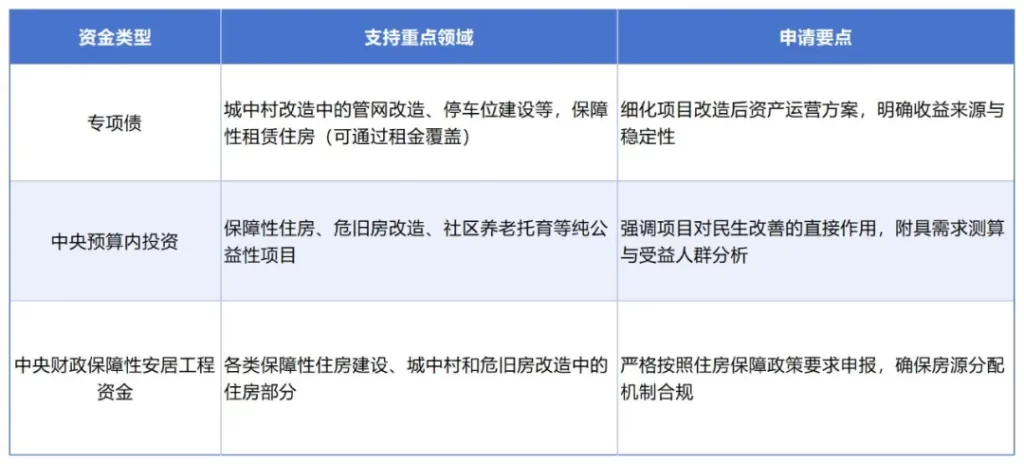 德泓智库 | 从中央城市工作会议看城市发展新路径与项目谋划新方向