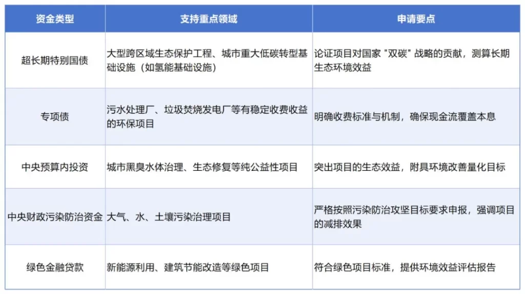德泓智库 | 从中央城市工作会议看城市发展新路径与项目谋划新方向