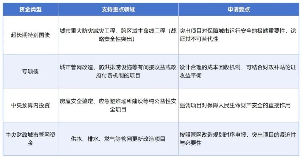 德泓智库 | 从中央城市工作会议看城市发展新路径与项目谋划新方向