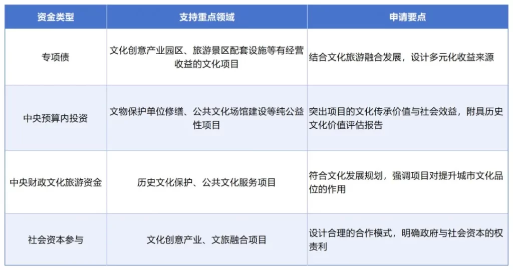 德泓智库 | 从中央城市工作会议看城市发展新路径与项目谋划新方向