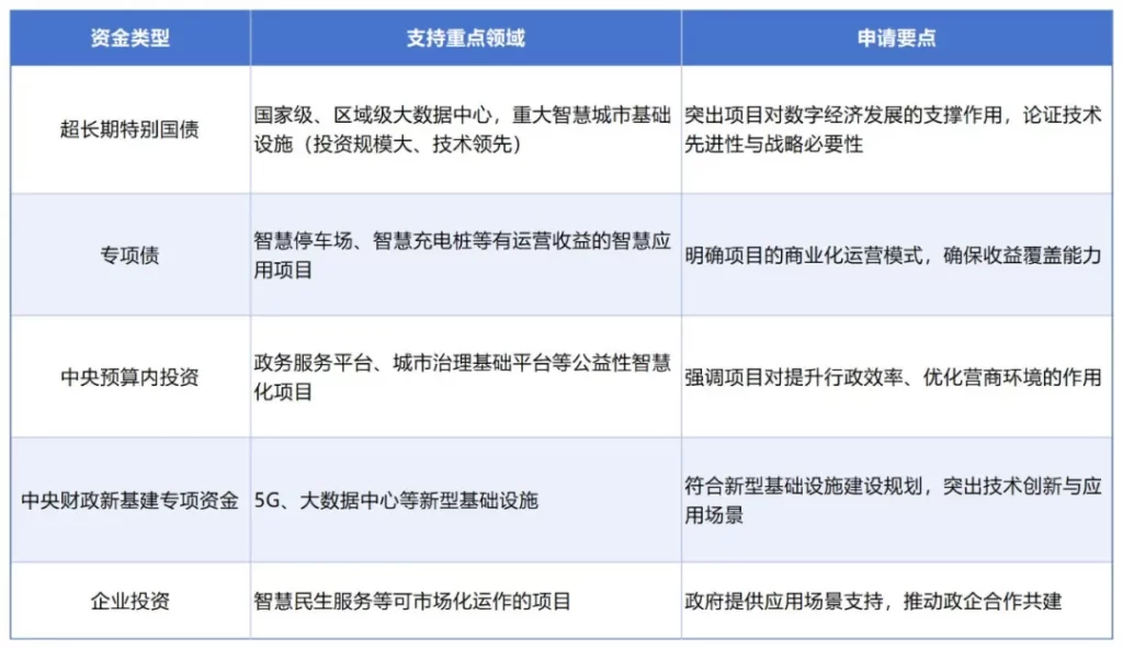 德泓智库 | 从中央城市工作会议看城市发展新路径与项目谋划新方向