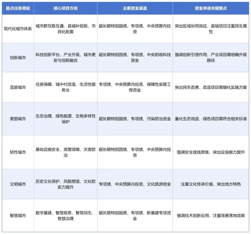 德泓智库 | 从中央城市工作会议看城市发展新路径与项目谋划新方向