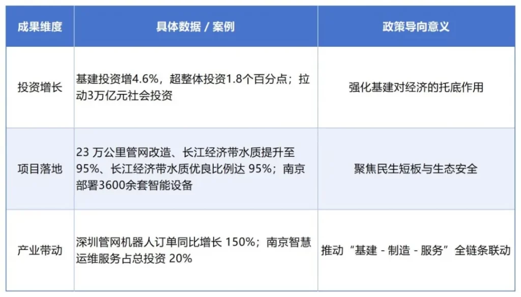 德泓智库 | 聚焦超长期特别国债“两重”项目：成果解读、资金投向及项目申报