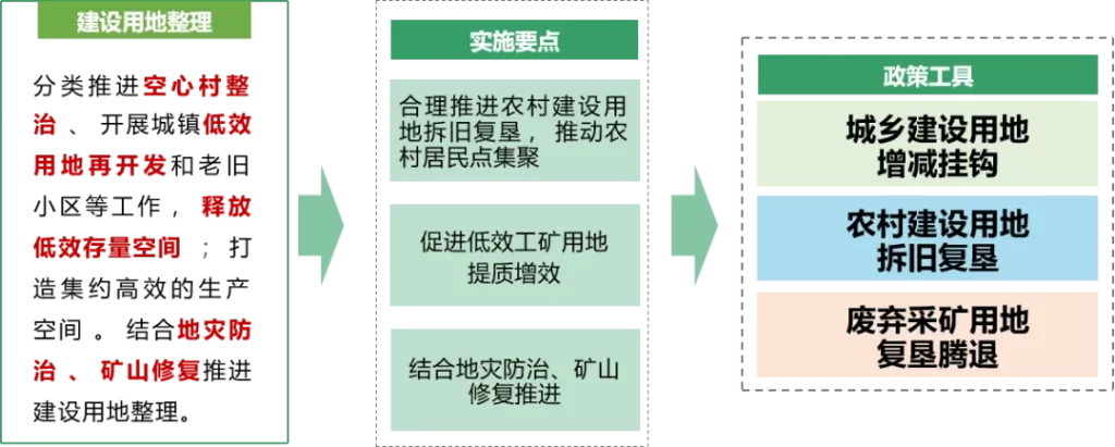 德泓智库 | 点“土”成金：全域土地综合整治深度解析