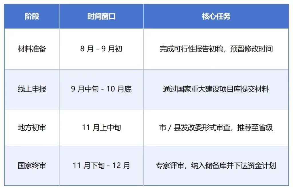 德泓智库 | 聚焦超长期特别国债“两重”项目：成果解读、资金投向及项目申报