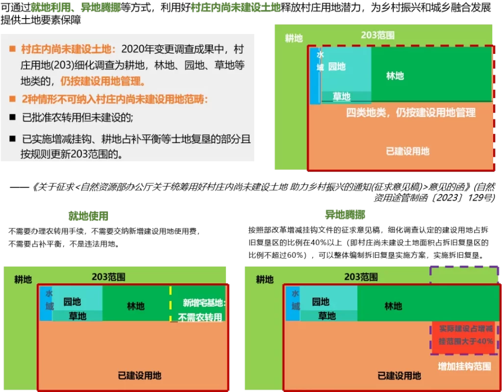 德泓智库 | 点“土”成金：全域土地综合整治深度解析