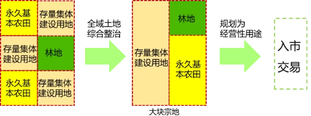 德泓智库 | 点“土”成金：全域土地综合整治深度解析
