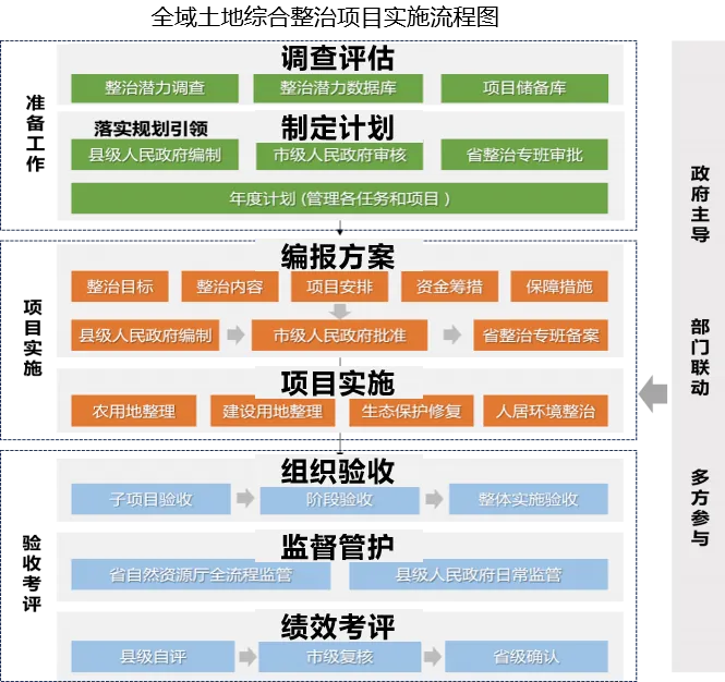 德泓智库 | 点“土”成金：全域土地综合整治深度解析