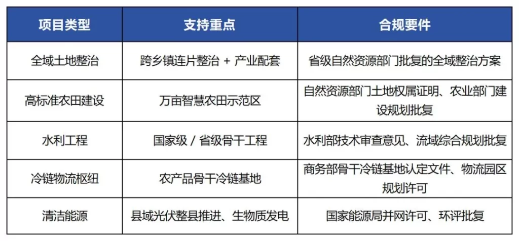 德泓智库 | 农发行2025年万亿信贷投向解析与项目融资策略