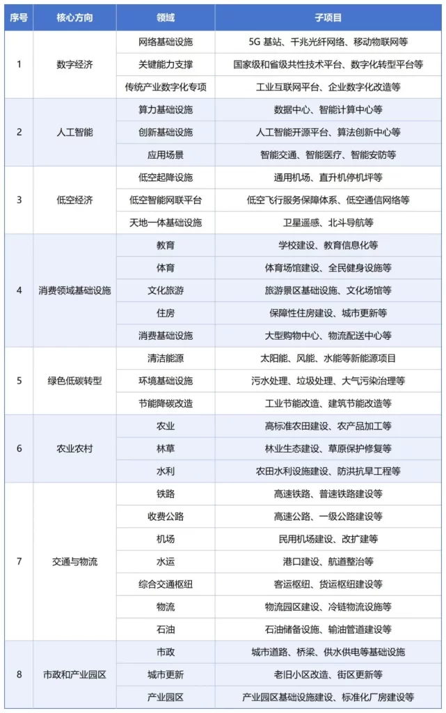 德泓智库 | 2025年新型政策性金融工具：申请流程及审核要点