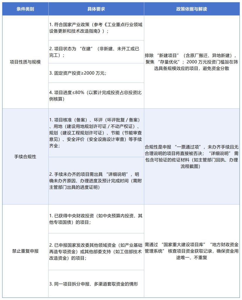 德泓智库 | 2026年超长期特别国债（第一批）申报启动