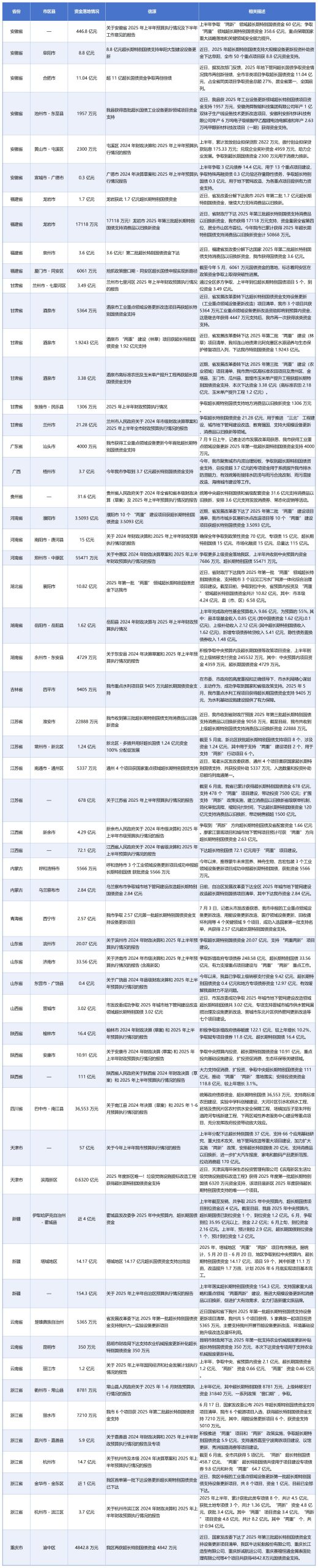 德泓智库 | 2026年超长期特别国债（第一批）申报启动