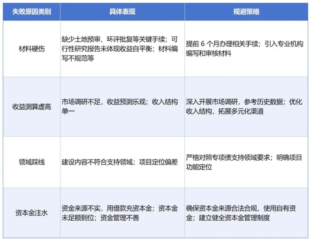 德泓智库 | 物流基础设施领域专项债申报：申报流程与审核要点