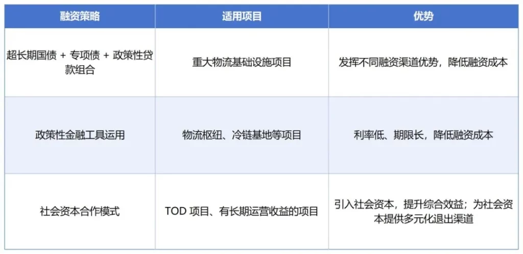 德泓智库 | 物流基础设施领域专项债申报：申报流程与审核要点