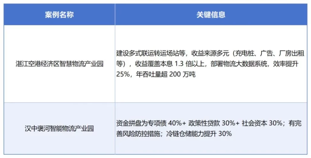 德泓智库 | 物流基础设施领域专项债申报：申报流程与审核要点