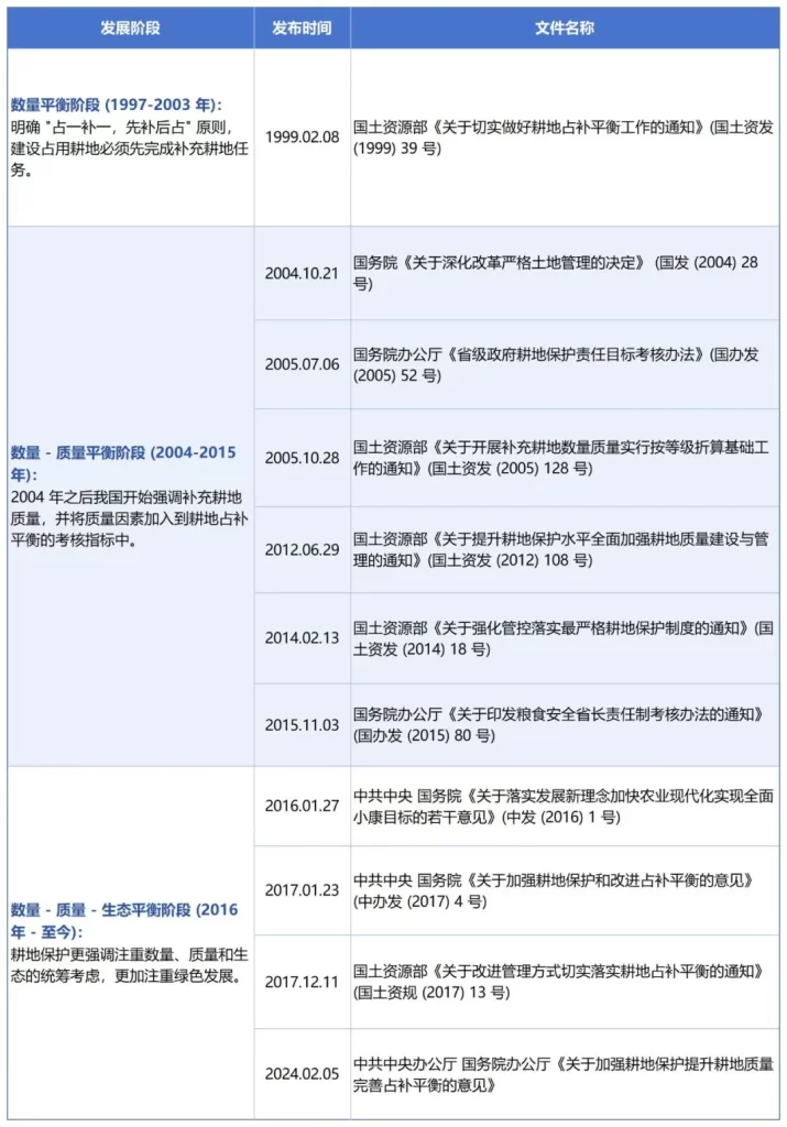 德泓智库 | 解码全域土地指标交易：流程、收入与风险