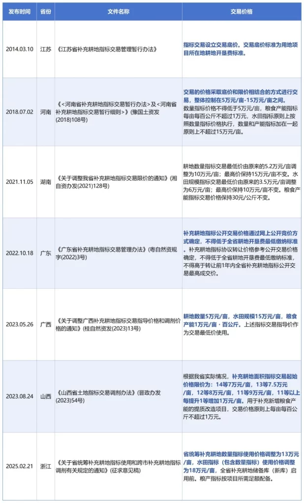 德泓智库 | 解码全域土地指标交易：流程、收入与风险