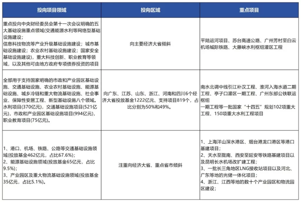 德泓智库 | 政策性开发性金融工具：机制、效应与政策逻辑