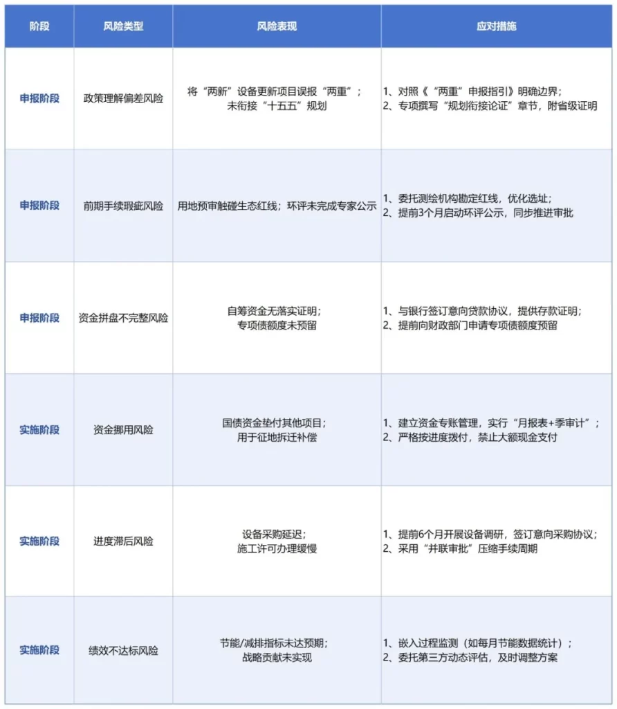 德泓智库 | 聚焦2026年超长期特别国债“两重”项目申报要点，解锁“十五五”开局新机遇！