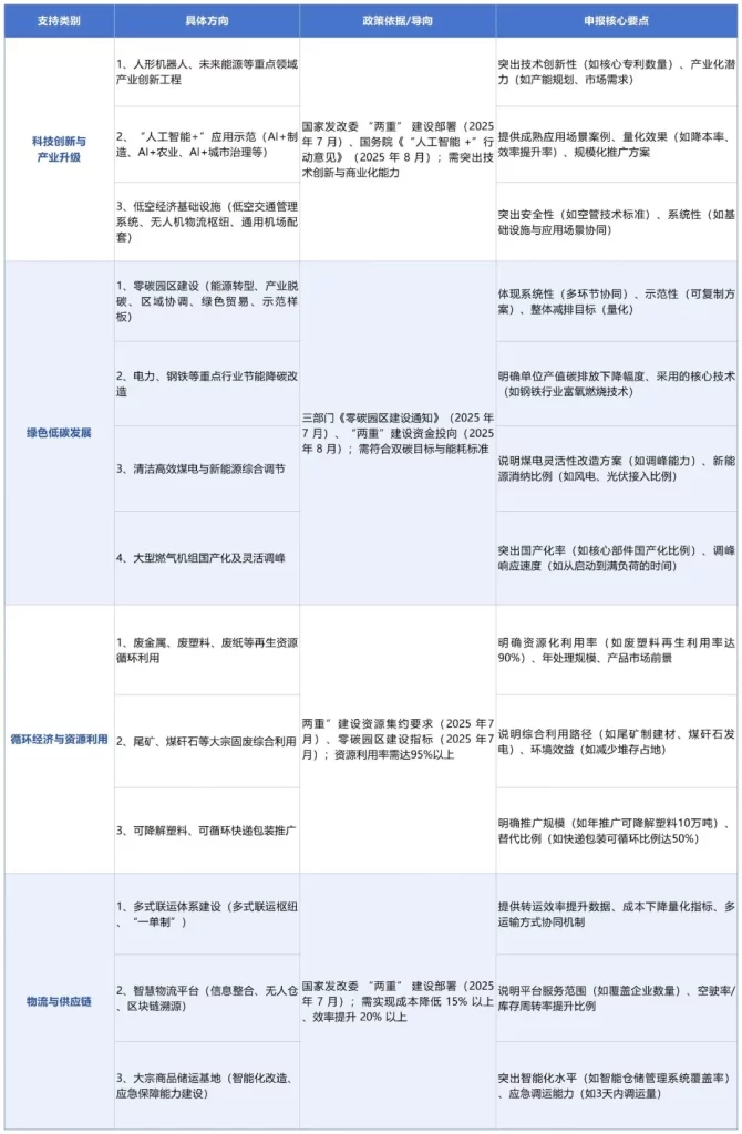德泓智库 | 国家发改委释放信号：2026年项目申报新方向与储备策略