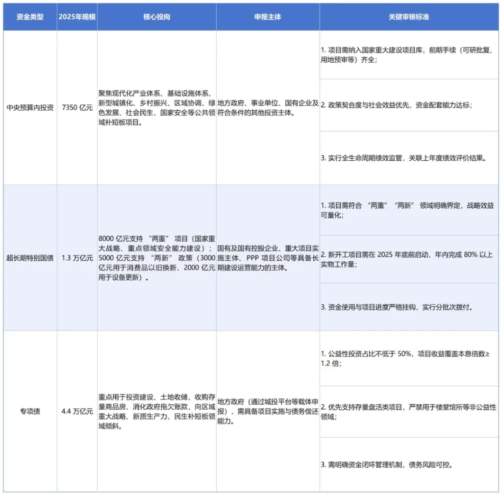 德泓智库 | 政策为纲，资金为脉：从中央“十五五”规划建议看政府投资项目方向及资金申报重点