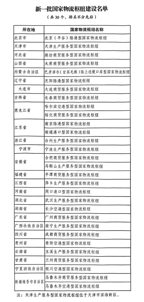 德泓智库 | 2026年中央预算内投资城乡冷链和国家物流枢纽专项申报要点
