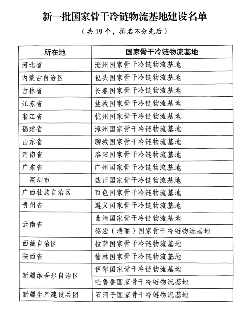 德泓智库 | 2026年中央预算内投资城乡冷链和国家物流枢纽专项申报要点