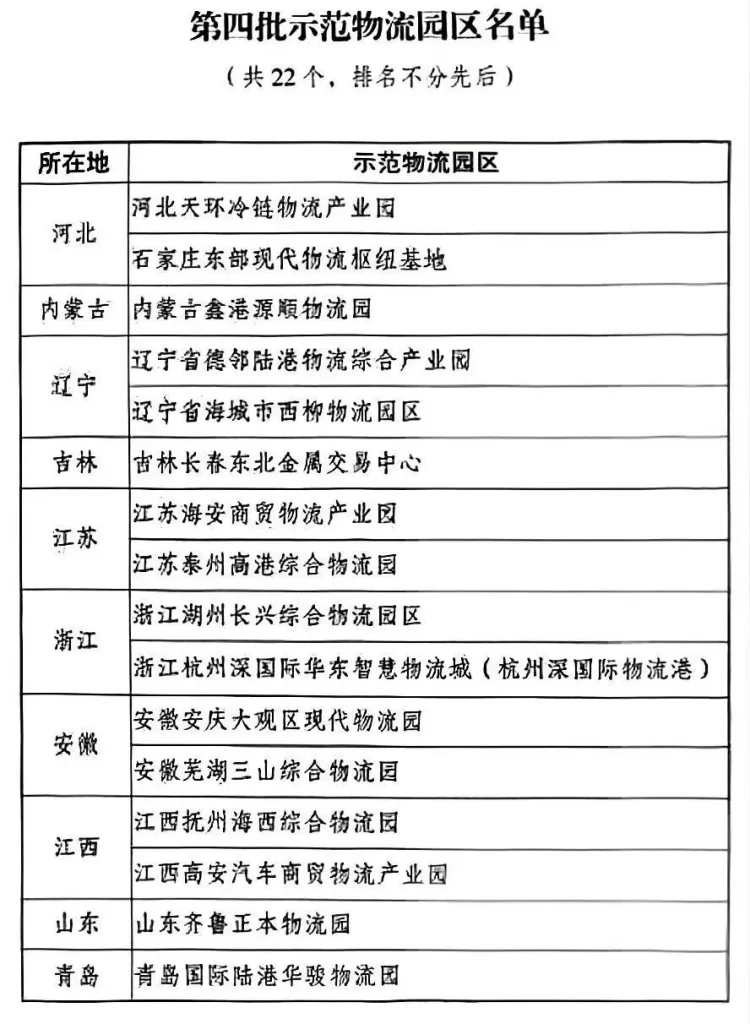 德泓智库 | 2026年中央预算内投资城乡冷链和国家物流枢纽专项申报要点