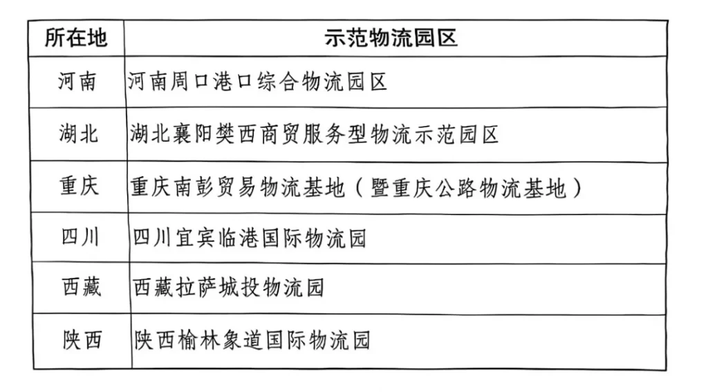 德泓智库 | 2026年中央预算内投资城乡冷链和国家物流枢纽专项申报要点